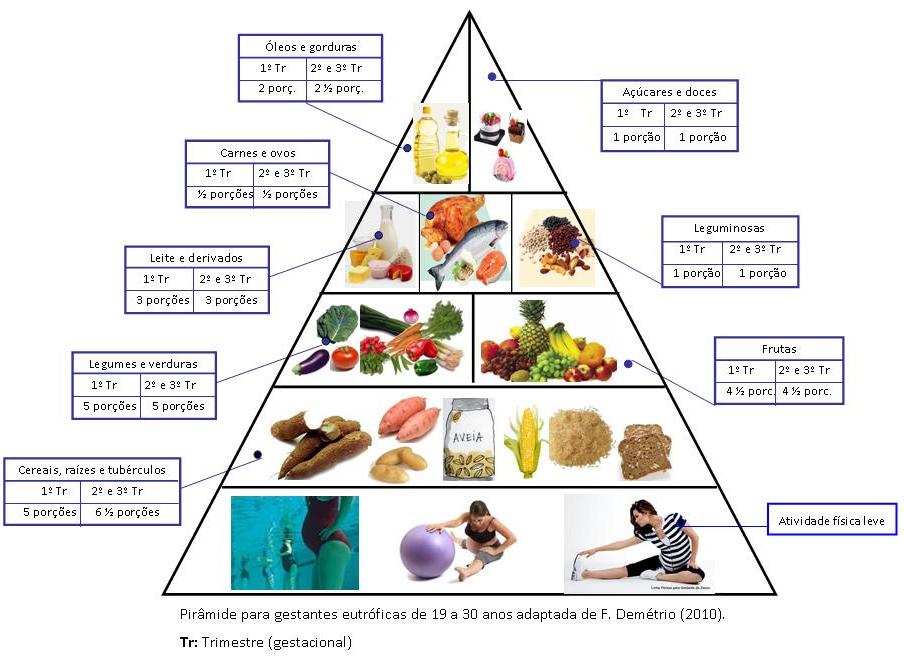 alimentação na gravidez