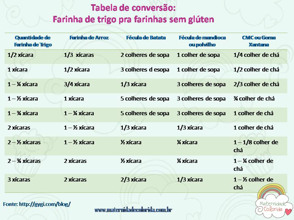Se quiser a Tabela "original" é só conferir o site: Gygi :)