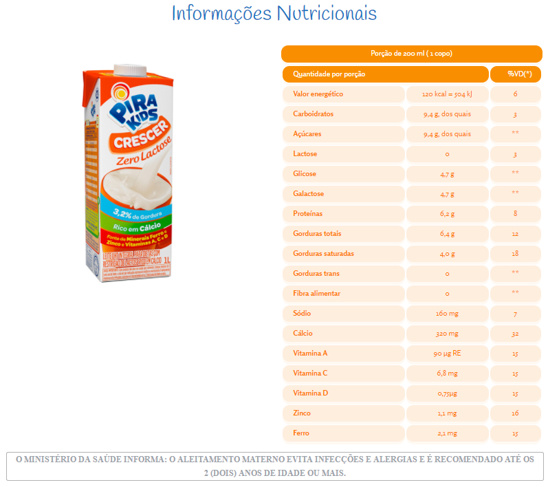 Linha Zero Lactose, produtos para te ajudar a variar no cardápio Linha Zero Lactose, produtos para te ajudar a variar no cardápio